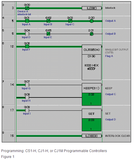 IL ladder diagram showing Outputs OFF