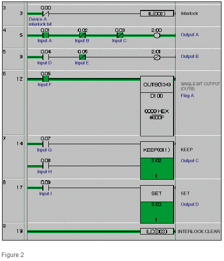 IL output OFF ladder diagram