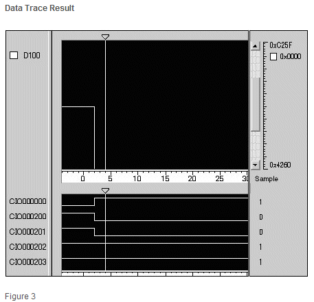 IL Output OFF 