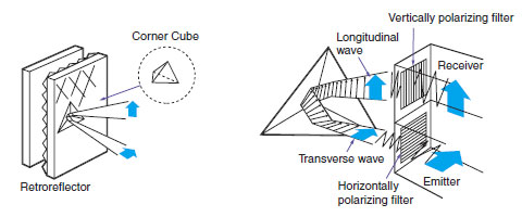 Light polarizing