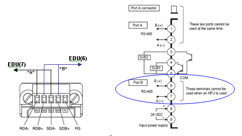 terminal connections