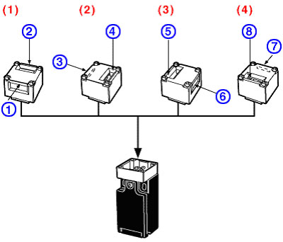 Adjustable head directions