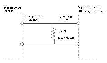 Analog signal