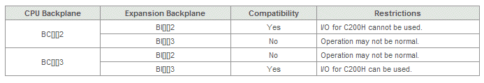 Backplane connection table