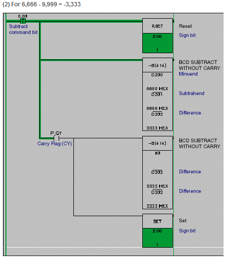 BCD subtration without carry operation watch window
