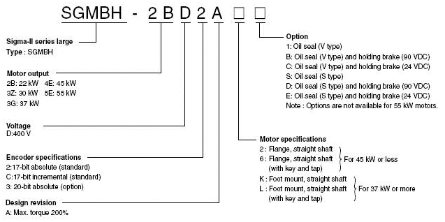 Cable differences