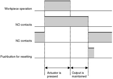 Chart for contact switches