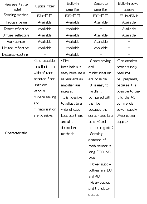 Classification of sensor