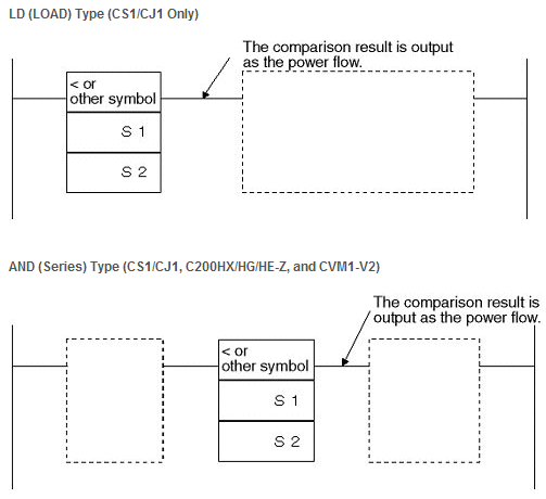 Comparison instruction ladder diagram