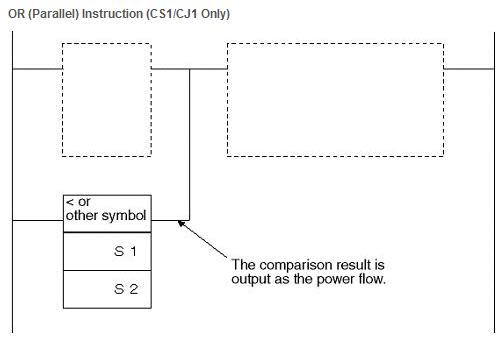 Comparison instruction ladder diagram