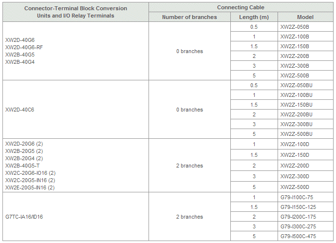 connection table for CJ1W-ID231