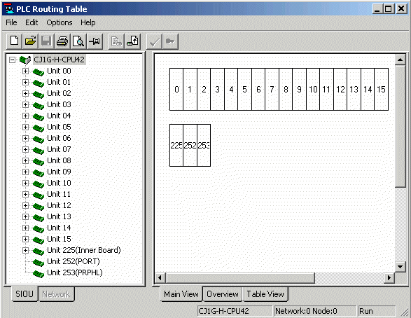 PLC routing table