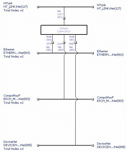 CPU overview