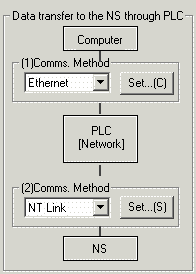 Data transfer