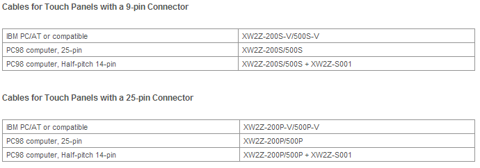 Connection cables for CX-Simulator and programmable terminal