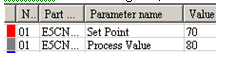 Point and process values