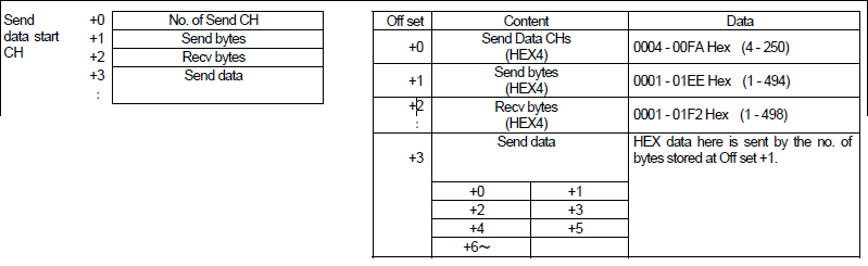 Data channel allocation