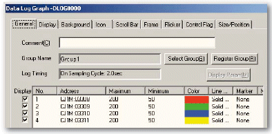 Data log graph