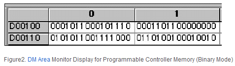 Display monitor for PCM