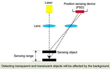 Transparent and translucent objects
