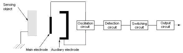 circuit composition