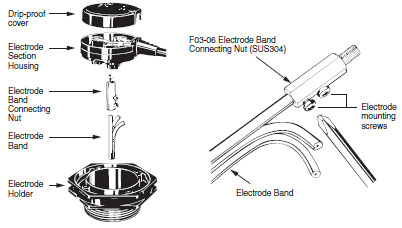 Electrode holder and band