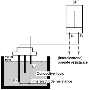 Interelectrode resistance