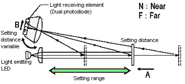 Photodiode