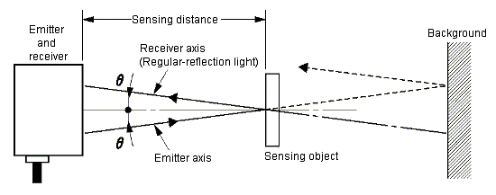 Sensing distance for limited reflective sensors
