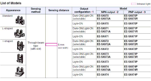List of models