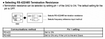 selecting termination resistance