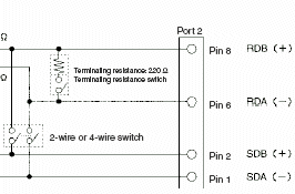 PLC