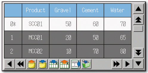 Data block table