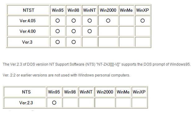 NT Support tool compatability table