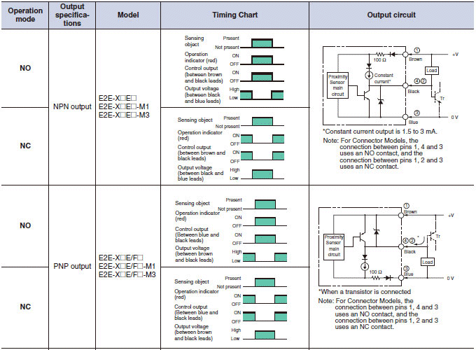 Output diagram