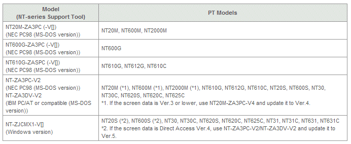 Programmable terminals with NT support tool