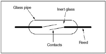 Reed Switch