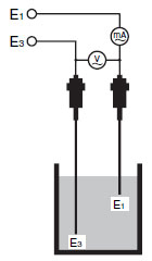 Measuring resistance