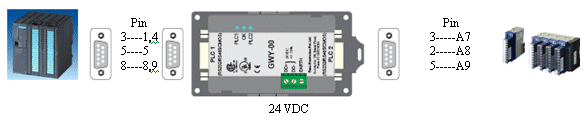 RS232 connection
