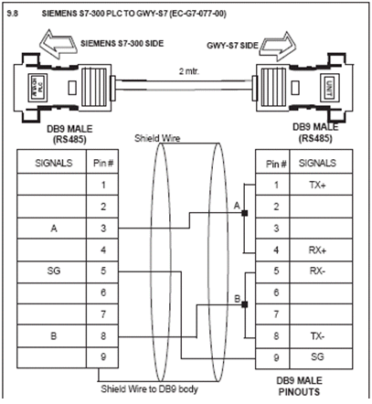 Pin connections