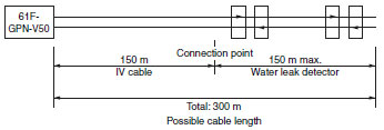 Sensing band