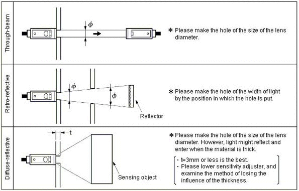 Sensing methods