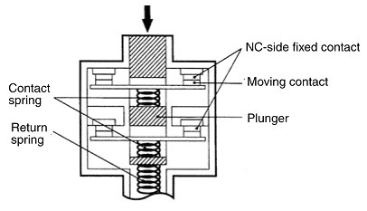 DPST-NC Contact (Slow Action)