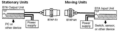 Stationary Units
