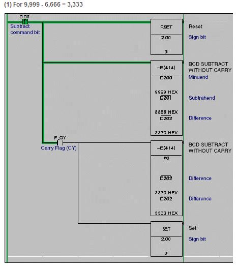 BCD Subtract operation watch window