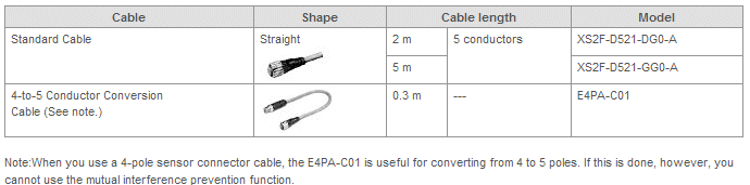 I/O connectors