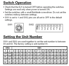 Switch Operation
