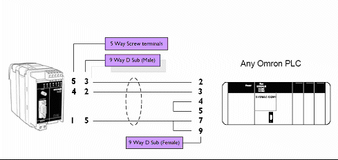 cable configuration for westermo and plc